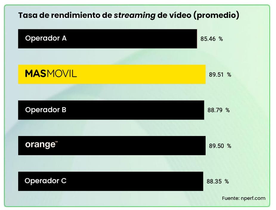 streaming mejor internet 2024